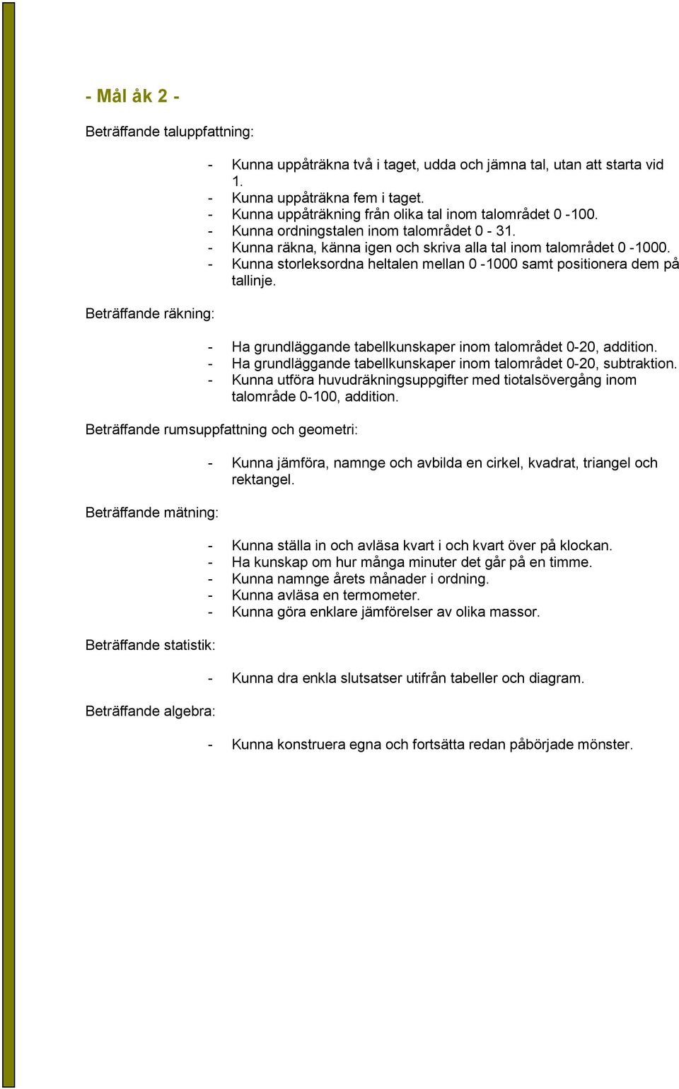 - Ha grundläggande tabellkunskaper inom talområdet 0-20, addition. - Ha grundläggande tabellkunskaper inom talområdet 0-20, subtraktion.