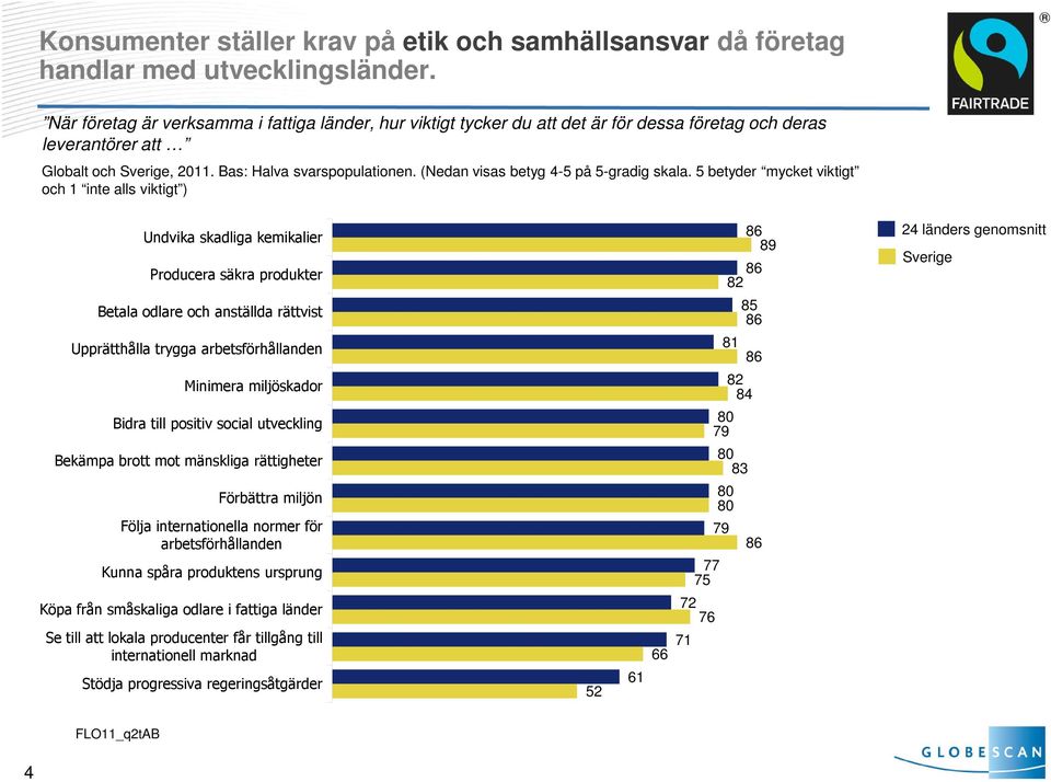 (Nedan visas betyg - på -gradig skala.