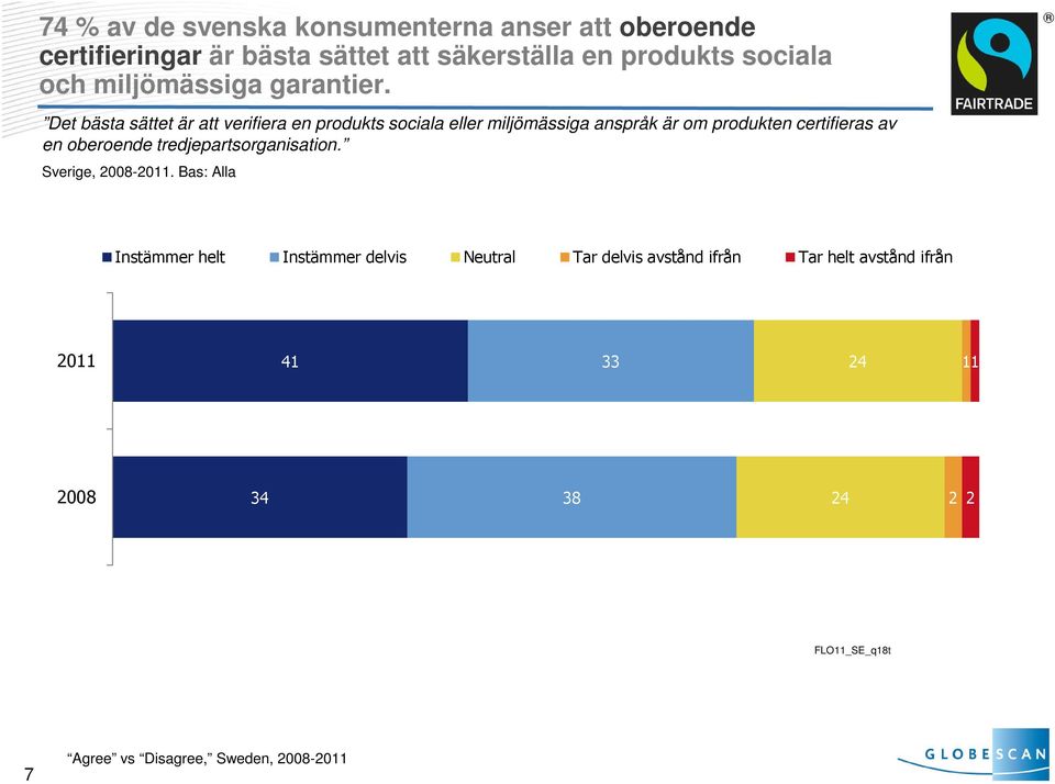 Det bästa sättet är att verifiera en produkts sociala eller miljömässiga anspråk är om produkten certifieras av