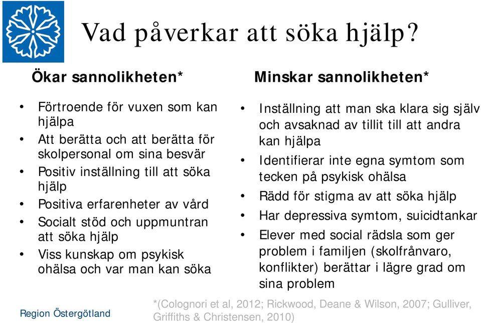 Socialt stöd och uppmuntran att söka hjälp Viss kunskap om psykisk ohälsa och var man kan söka Minskar sannolikheten* Inställning att man ska klara sig själv och avsaknad av tillit till att