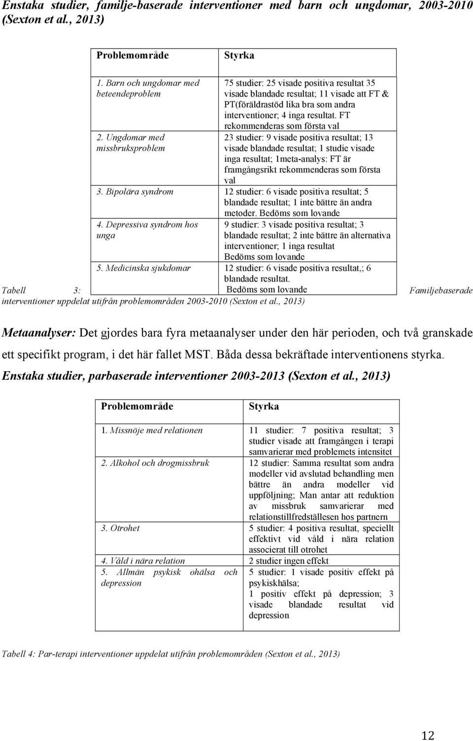 FT rekommenderas som första val 23 studier: 9 visade positiva resultat; 13 visade blandade resultat; 1 studie visade inga resultat; 1meta-analys: FT är framgångsrikt rekommenderas som första val 3.