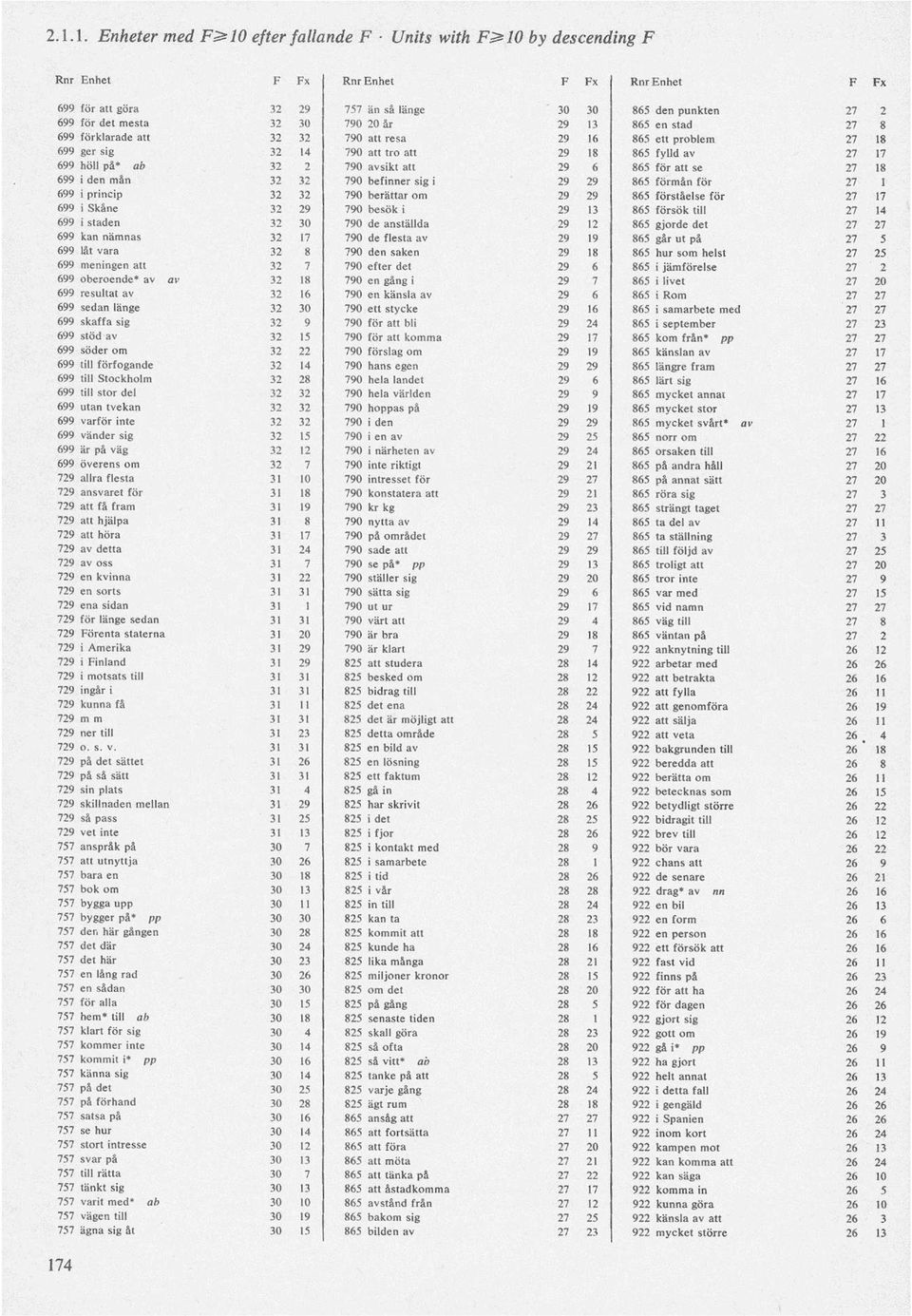 32 790 befinner sig i 29 29 865 förmån för 27 1 699 i pr incip 32 32 790 berättar om 29 29 865 förståelse för 27 17 699 i Sk åne 32 29 790 besök i 29 13 865 försök till 27 14 699 i staden 32 30 790