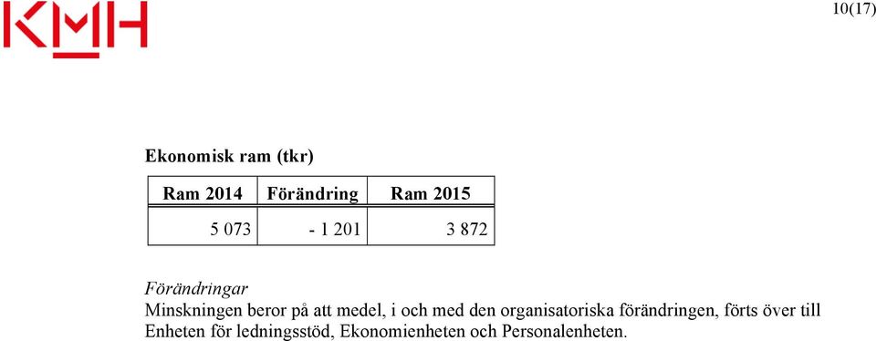 förändringen, förts över till Enheten för