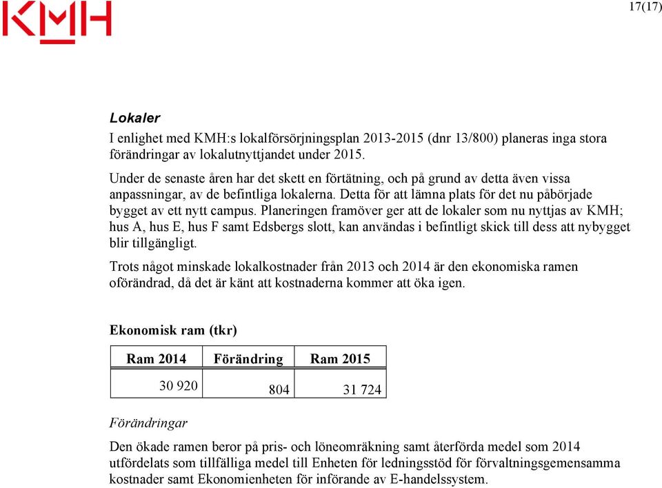 Planeringen framöver ger att de lokaler som nu nyttjas av KMH; hus A, hus E, hus F samt Edsbergs slott, kan användas i befintligt skick till dess att nybygget blir tillgängligt.