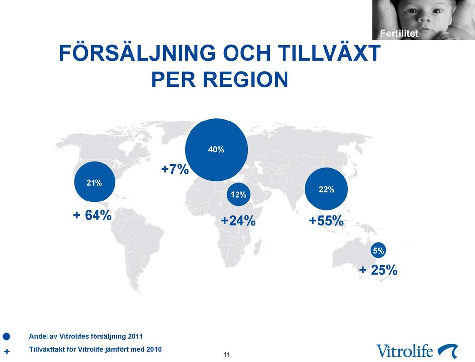 5% + 25% Andel av Vitrolifes försäljning