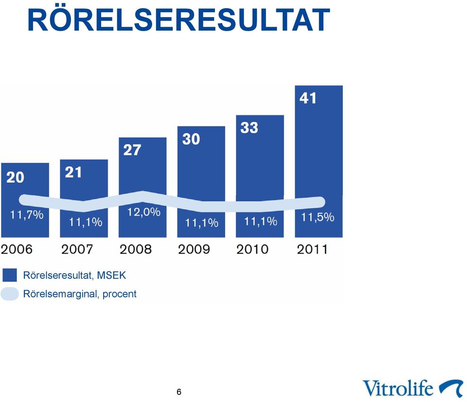 Rörelsemarginal,