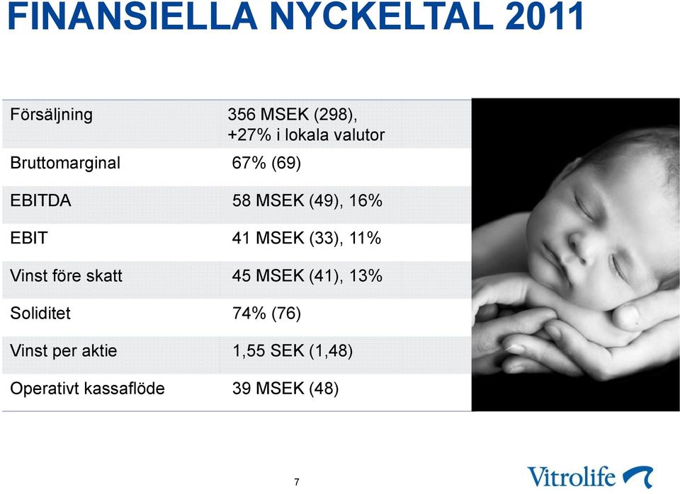 EBIT 41 MSEK (33), 11% Vinst före skatt 45 MSEK (41), 13% Soliditet