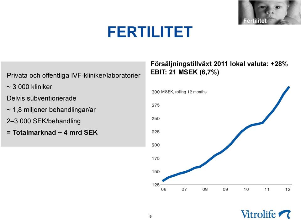 subventionerade ~ 1,8 miljoner behandlingar/år 2 3 000