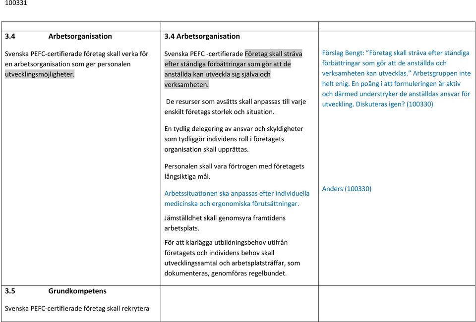 4 Arbetsrganisatin Svenska PEFC certifierade Företag skall sträva efter ständiga förbättringar sm gör att de anställda kan utveckla sig själva ch verksamheten.