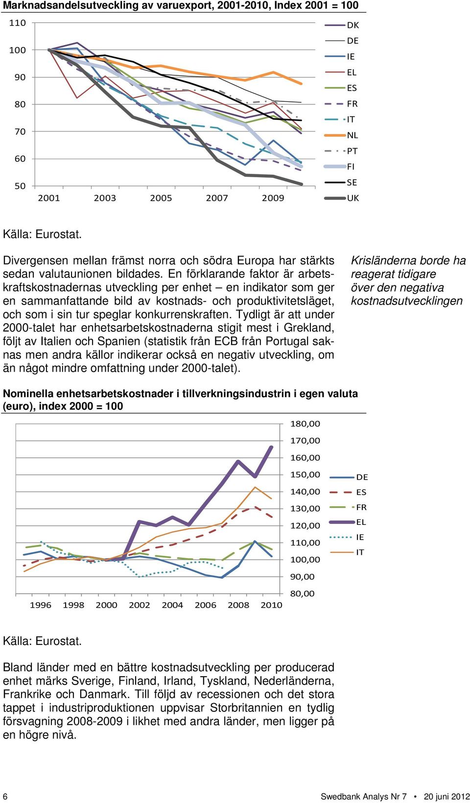 En förklarande faktor är arbetskraftskostnadernas utveckling per enhet en indikator som ger en sammanfattande bild av kostnads- och produktivitetsläget, och som i sin tur speglar konkurrenskraften.