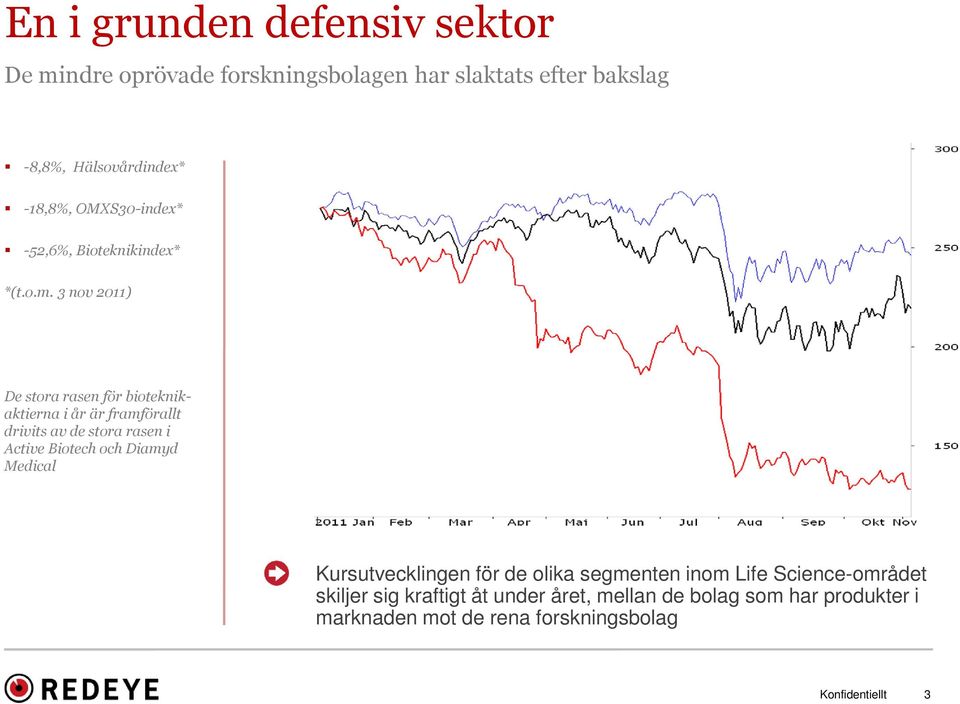 3 nov 2011) De stora rasen för bioteknikaktierna i år är framförallt drivits av de stora rasen i Active Biotech och Diamyd