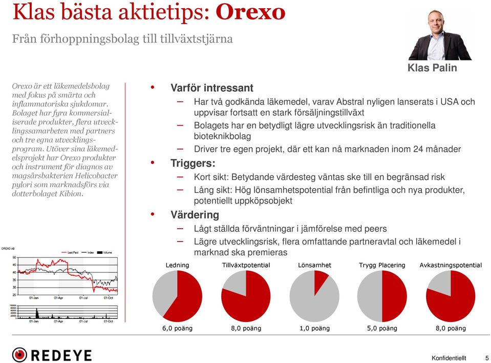 Utöver sina läkemedelsprojekt har Orexo produkter och instrument för diagnos av magsårsbakterien Helicobacter pylori som marknadsförs via dotterbolaget Kibion.