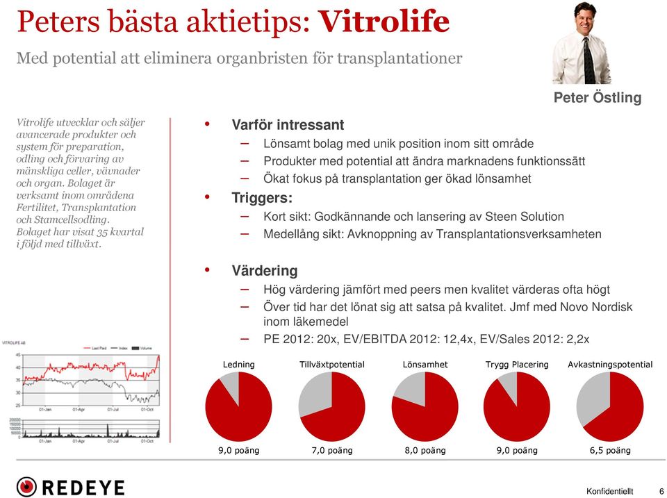 Varför intressant Lönsamt bolag med unik position inom sitt område Produkter med potential att ändra marknadens funktionssätt Ökat fokus på transplantation ger ökad lönsamhet Triggers: Kort sikt: