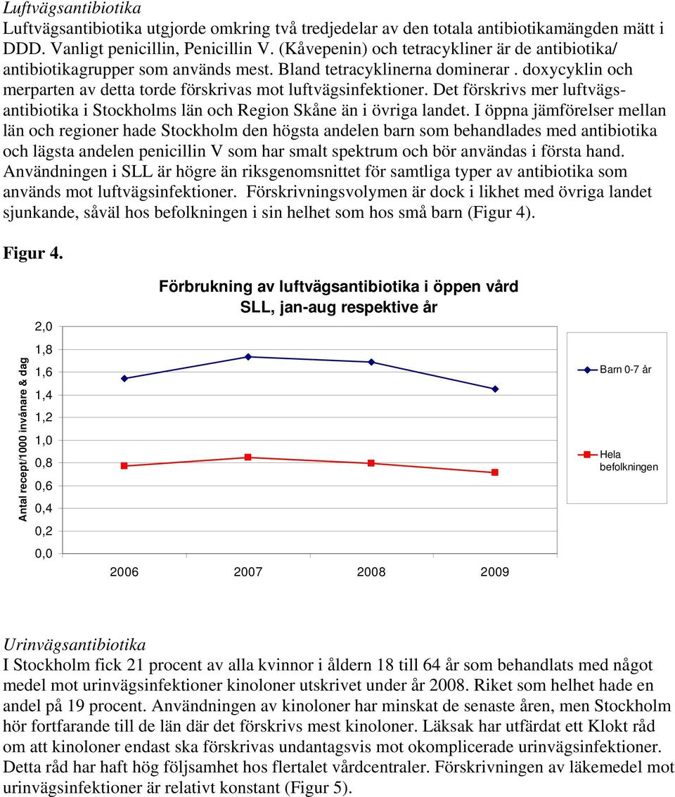 Det förskrivs mer luftvägsantibiotika i Stockholms län och Region Skåne än i övriga landet.