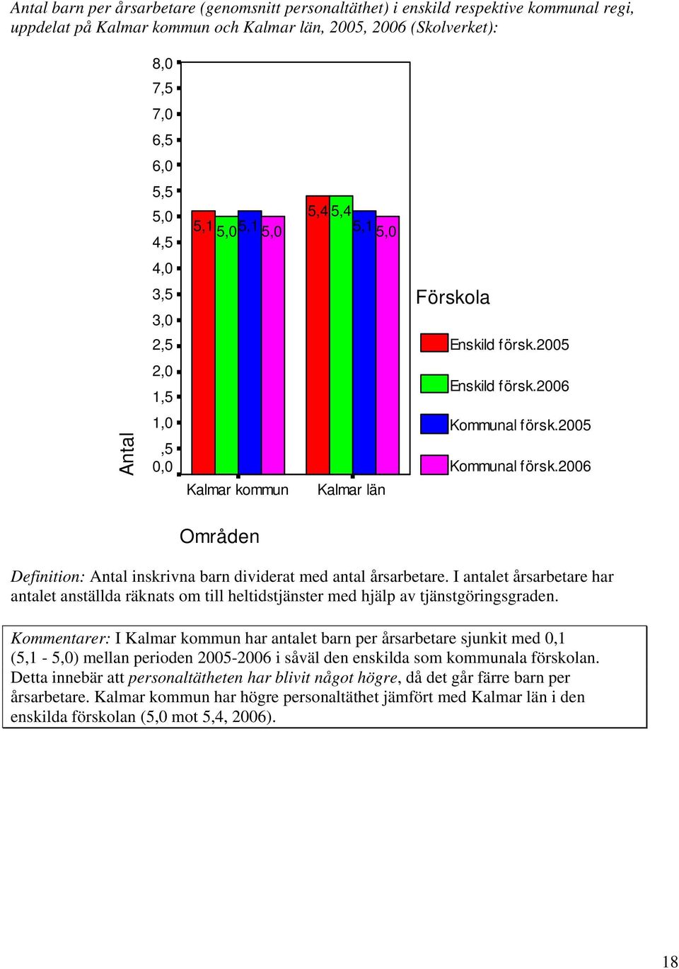 2006 Områden Definition: Antal inskrivna barn dividerat med antal årsarbetare. I antalet årsarbetare har antalet anställda räknats om till heltidstjänster med hjälp av tjänstgöringsgraden.