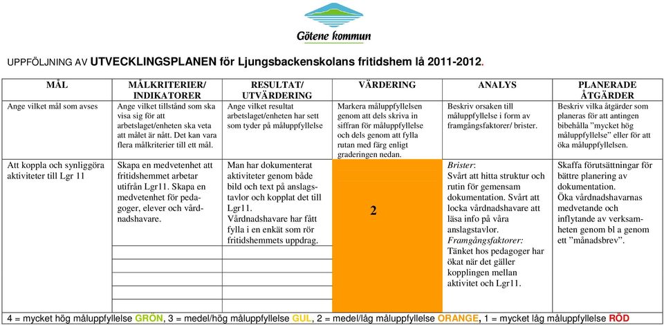 Det kan vara flera målkriterier till ett mål. Skapa en medvetenhet att fritidshemmet arbetar utifrån Lgr11. Skapa en medvetenhet för pedagoger, elever och vårdnadshavare.