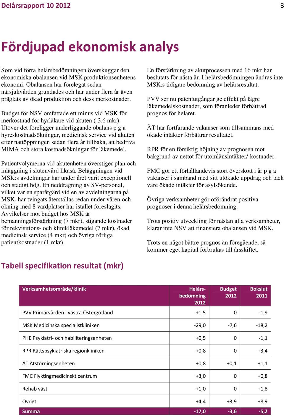 Budget för NSV omfattade ett minus vid MSK för merkostnad för hyrläkare vid akuten (-3,6 mkr).
