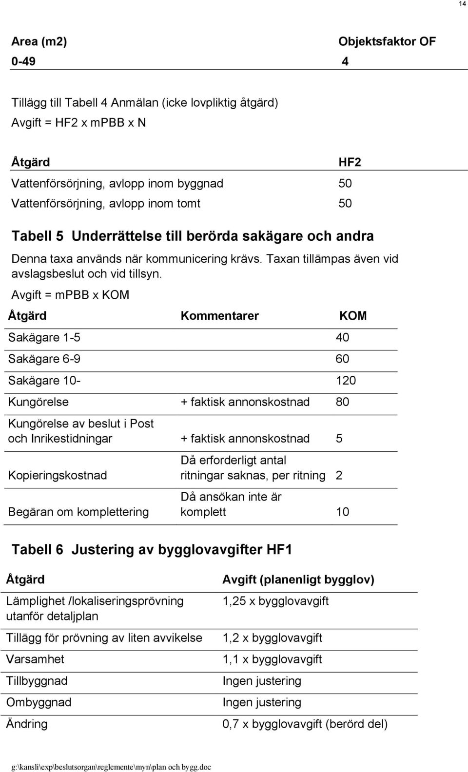 Avgift = mpbb x KOM Åtgärd Kommentarer KOM Sakägare 1-5 40 Sakägare 6-9 60 Sakägare 10-120 Kungörelse + faktisk annonskostnad 80 Kungörelse av beslut i Post och Inrikestidningar + faktisk