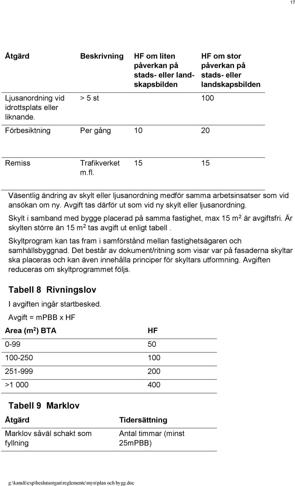 15 15 Väsentlig ändring av skylt eller ljusanordning medför samma arbetsinsatser som vid ansökan om ny. Avgift tas därför ut som vid ny skylt eller ljusanordning.