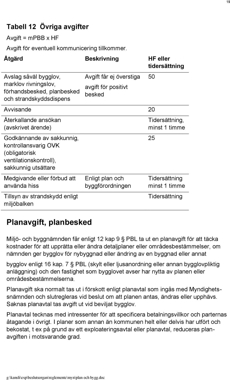 Återkallande ansökan (avskrivet ärende) Godkännande av sakkunnig, kontrollansvarig OVK (obligatorisk ventilationskontroll), sakkunnig utsättare Medgivande eller förbud att använda hiss Tillsyn av