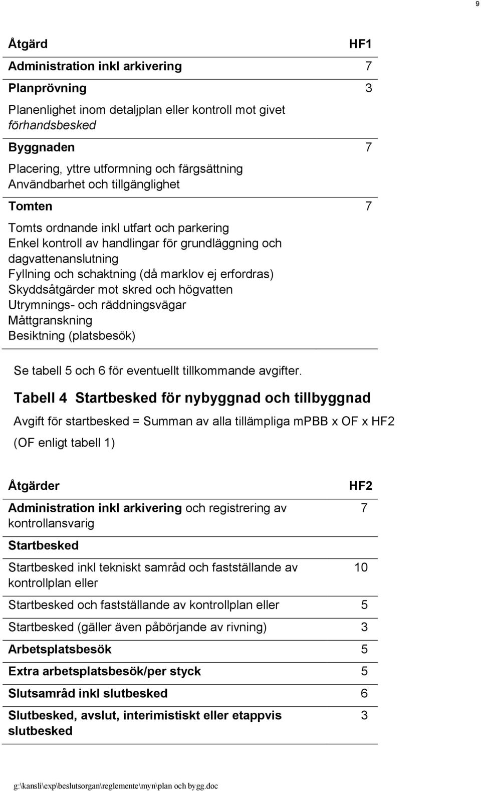 mot skred och högvatten Utrymnings- och räddningsvägar Måttgranskning Besiktning (platsbesök) 3 7 7 Se tabell 5 och 6 för eventuellt tillkommande avgifter.