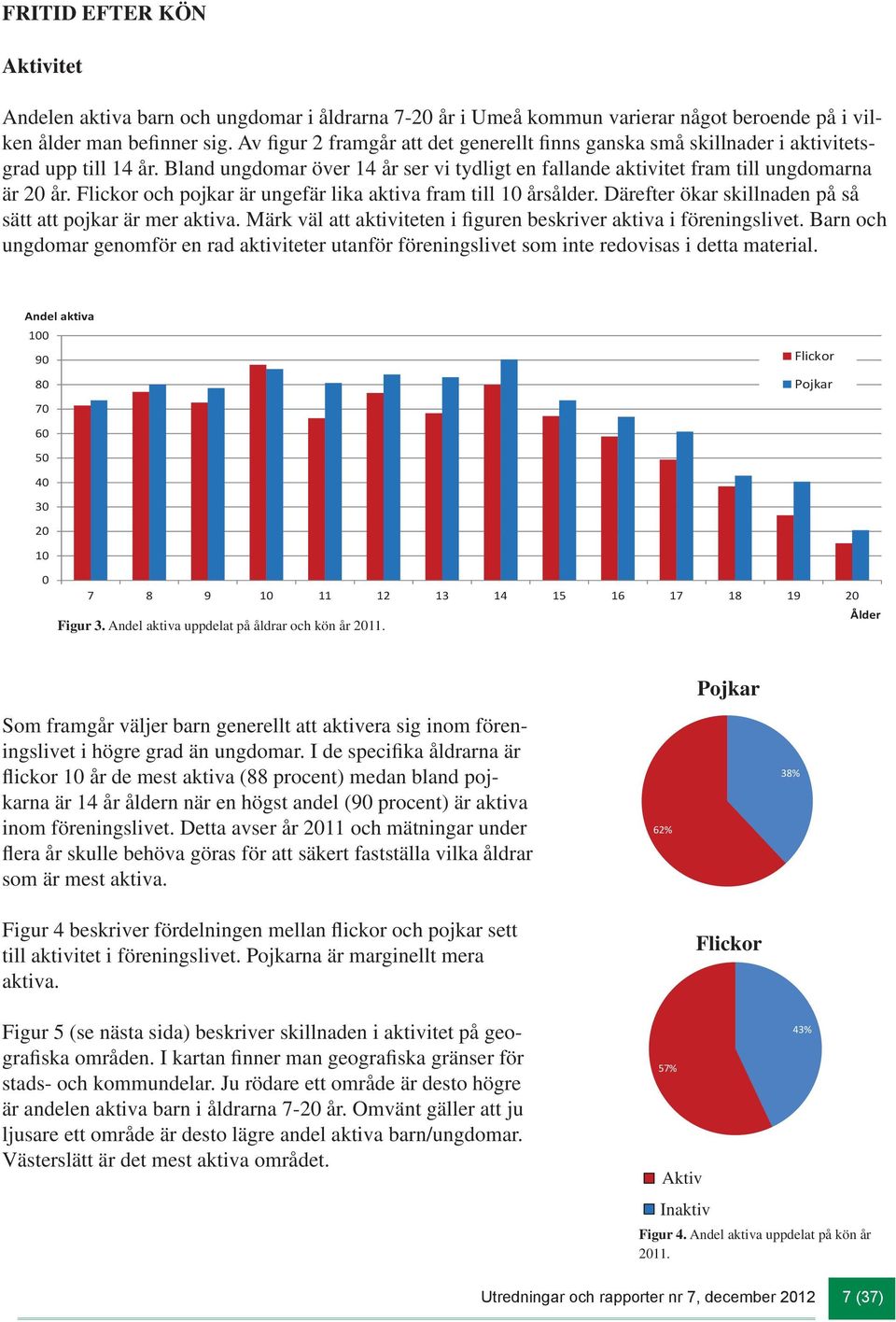 och pojkar är ungefär lika aktiva fram till årsålder. Därefter ökar skillnaden på så sätt att pojkar är mer aktiva. Märk väl att aktiviteten i figuren beskriver aktiva i föreningslivet.