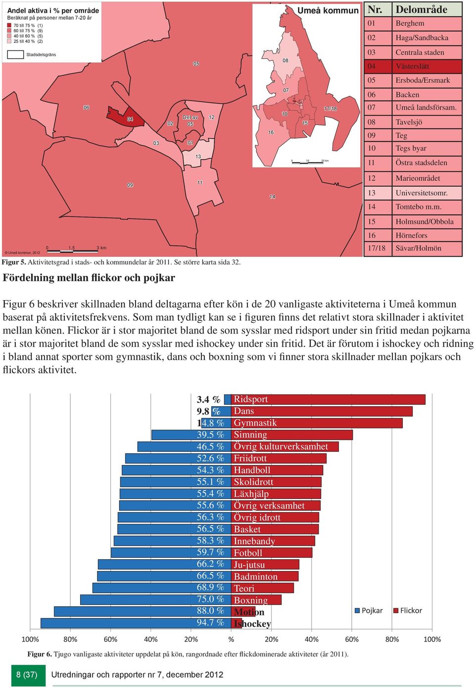 Aktivitetsgrad i stads- och kommundelar år 21. Se större karta sida 32.
