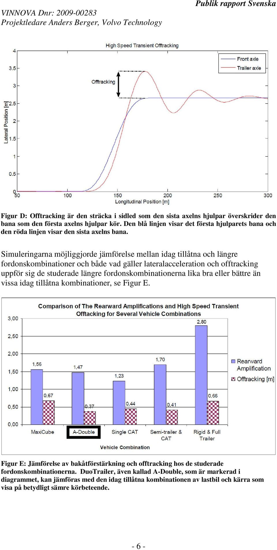 Simuleringarna möjliggjorde jämförelse mellan idag tillåtna och längre fordonskombinationer och både vad gäller lateralacceleration och offtracking uppför sig de studerade längre