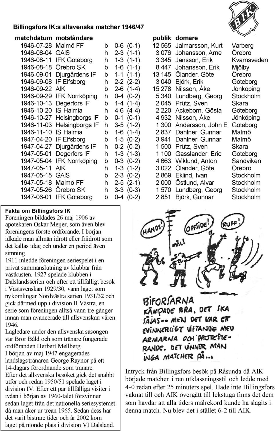 Örebro 1946-09-08 IF Elfsborg h 2-2 (2-2) 3 040 Björk, Erik Göteborg 1946-09-22 AIK b 2-6 (1-4) 15 278 Nilsson, Åke Jönköping 1946-09-29 IFK Norrköping h 0-4 (0-2) 5 340 Lundberg, Georg Stockholm