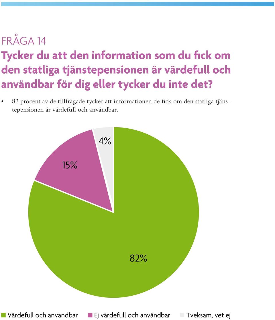 82 procent av de tillfrågade tycker att informationen de fick om den statliga