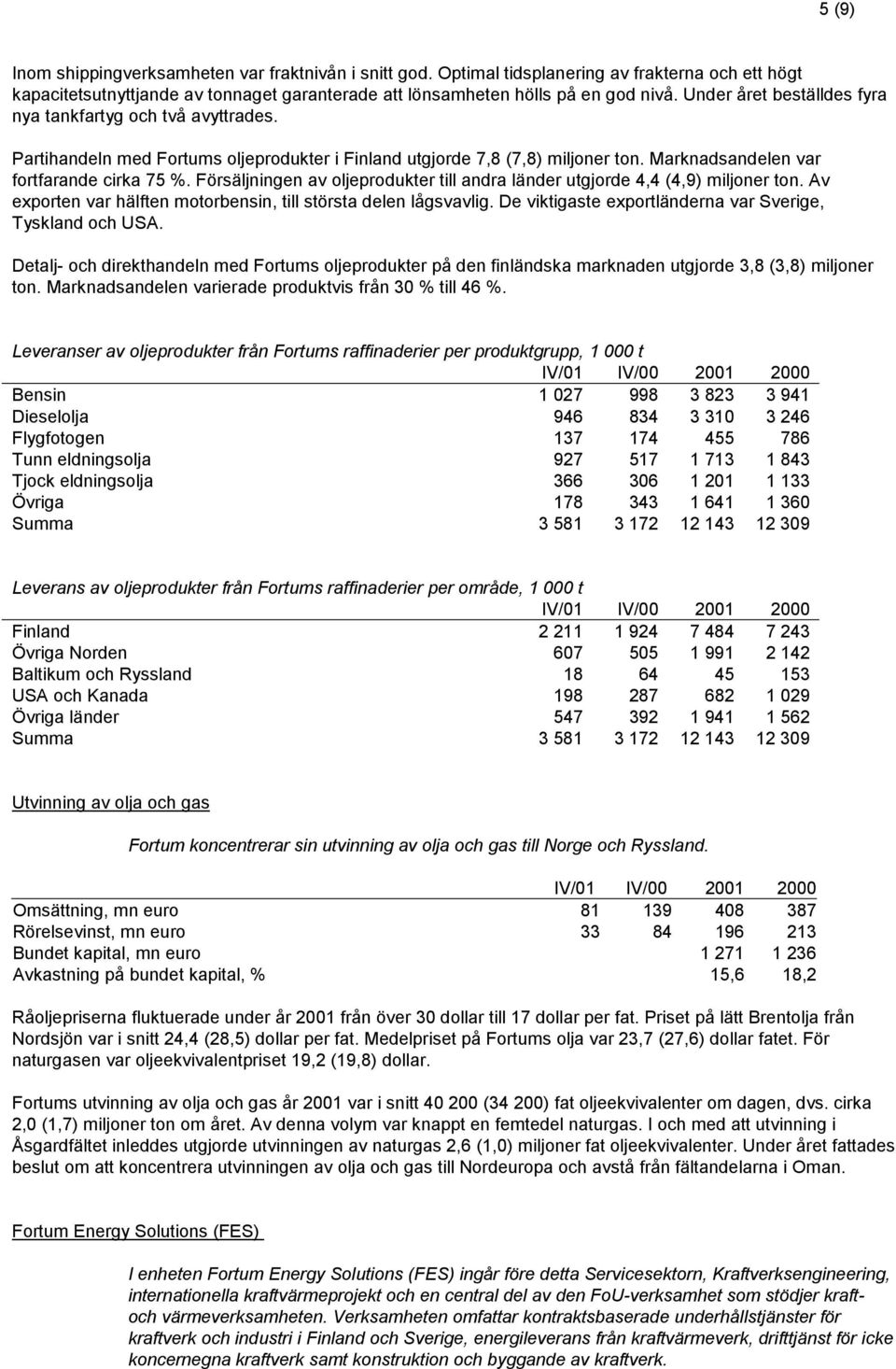 Försäljningen av oljeprodukter till andra länder utgjorde 4,4 (4,9) miljoner ton. Av exporten var hälften motorbensin, till största delen lågsvavlig.