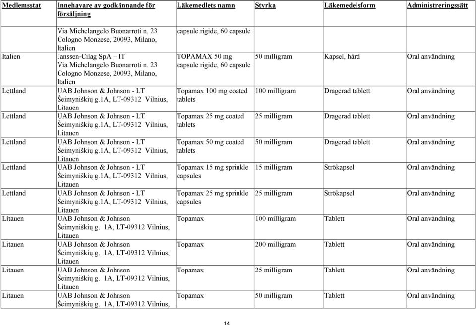 1a, LT-09312 Vilnius, Litauen UAB Johnson & Johnson - LT Šeimyniškių g.1a, LT-09312 Vilnius, Litauen UAB Johnson & Johnson - LT Šeimyniškių g.1a, LT-09312 Vilnius, Litauen UAB Johnson & Johnson - LT Šeimyniškių g.1a, LT-09312 Vilnius, Litauen UAB Johnson & Johnson - LT Šeimyniškių g.1a, LT-09312 Vilnius, Litauen UAB Johnson & Johnson Šeimyniškių g.