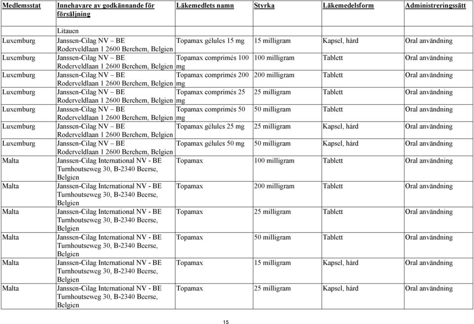 milligram Tablett Oral användning Roderveldlaan 1 2600 Berchem, Belgien mg Janssen-Cilag NV BE Topamax comprimés 200 200 milligram Tablett Oral användning Roderveldlaan 1 2600 Berchem, Belgien mg