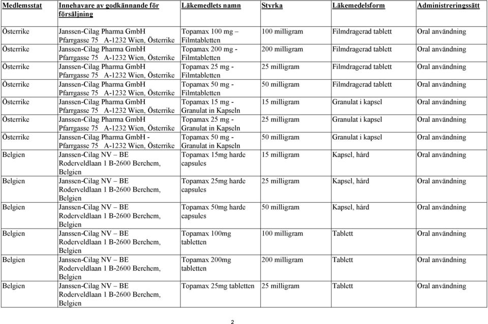 Österrike Österrike Janssen-Cilag Pharma GmbH Pfarrgasse 75 A-1232 Wien, Österrike Österrike Janssen-Cilag Pharma GmbH Pfarrgasse 75 A-1232 Wien, Österrike Österrike Janssen-Cilag Pharma GmbH -