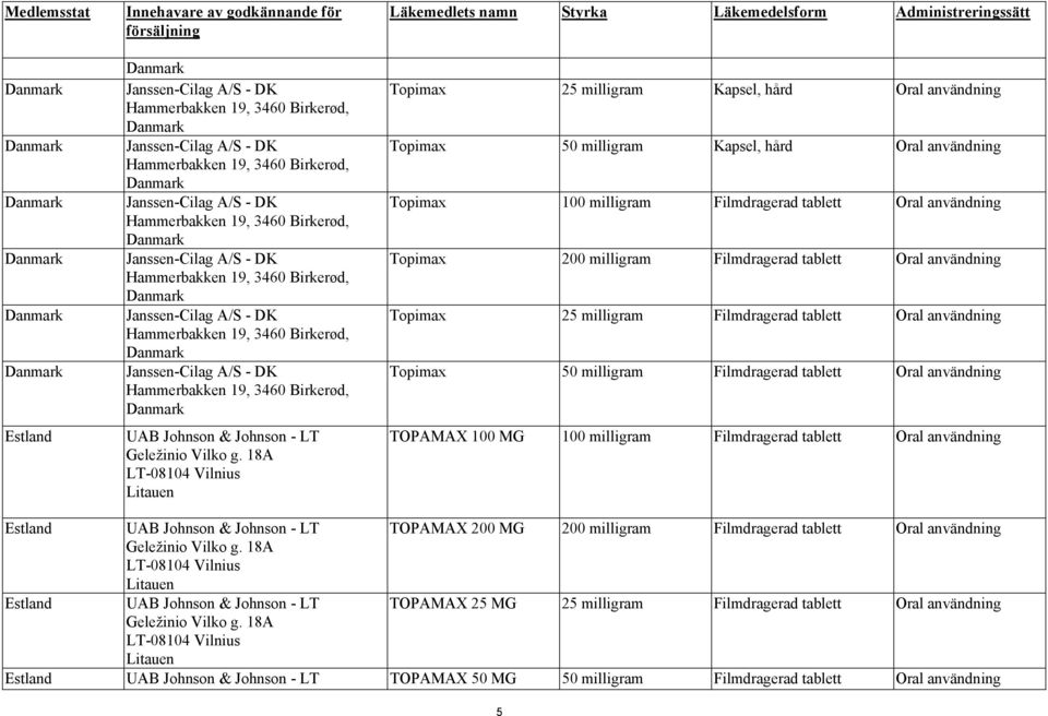 Hammerbakken 19, 3460 Birkerød, Danmark Janssen-Cilag A/S - DK Hammerbakken 19, 3460 Birkerød, Danmark UAB Johnson & Johnson - LT Geležinio Vilko g.