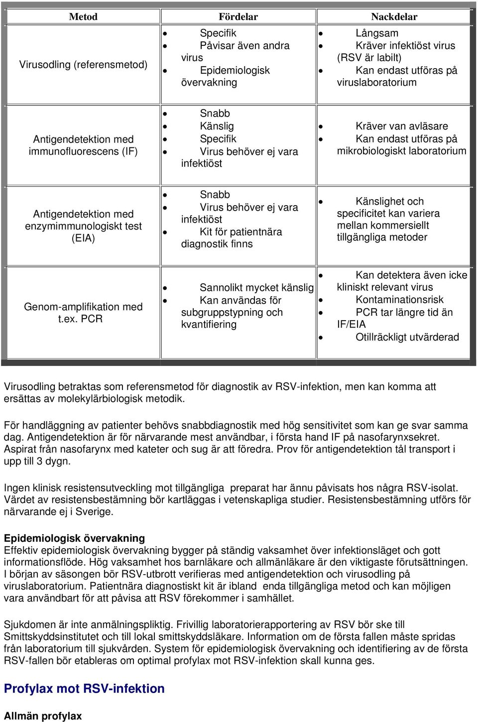 Antigendetektion med enzymimmunologiskt test (EIA) Snabb Virus behöver ej vara infektiöst Kit för patientnära diagnostik finns Känslighet och specificitet kan variera mellan kommersiellt tillgängliga