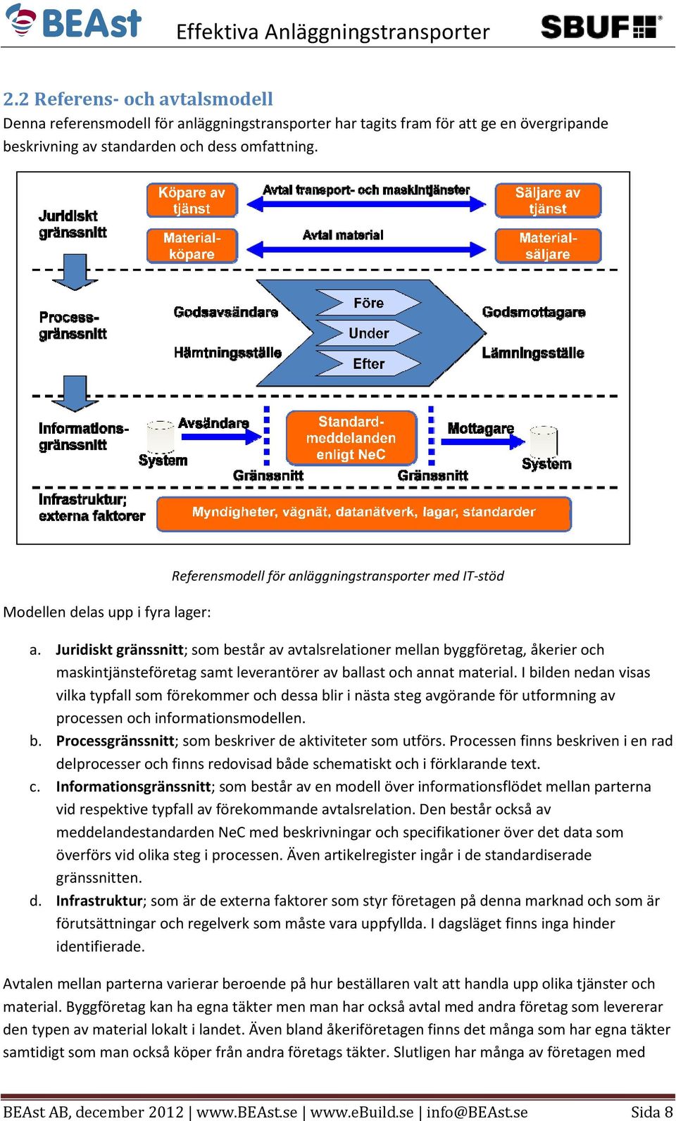 Juridiskt gränssnitt; som består av avtalsrelationer mellan byggföretag, åkerier och maskintjänsteföretag samt leverantörer av ballast och annat material.