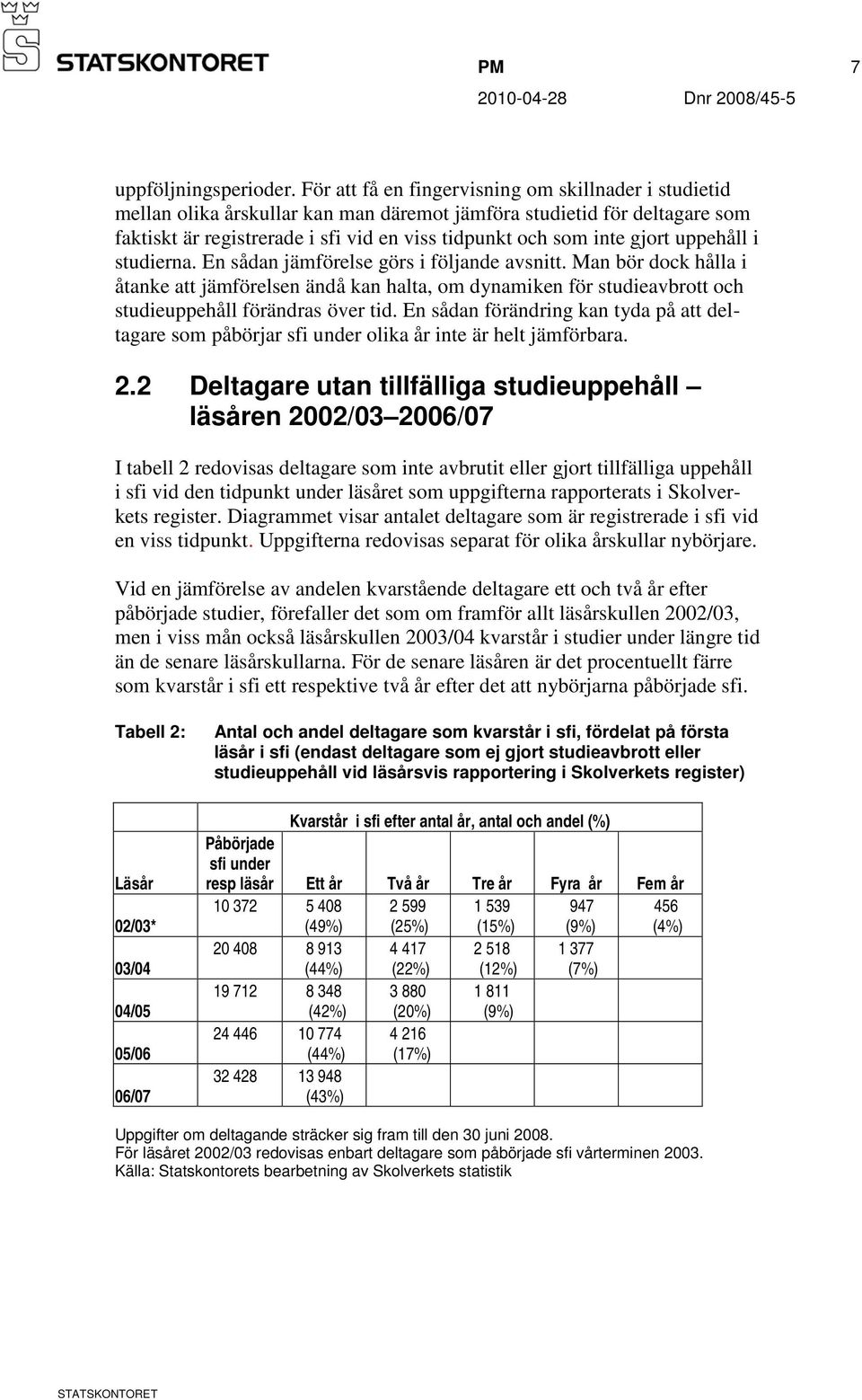 uppehåll i studierna. En sådan jämförelse görs i följande avsnitt. Man bör dock hålla i åtanke att jämförelsen ändå kan halta, om dynamiken för studieavbrott och studieuppehåll förändras över tid.