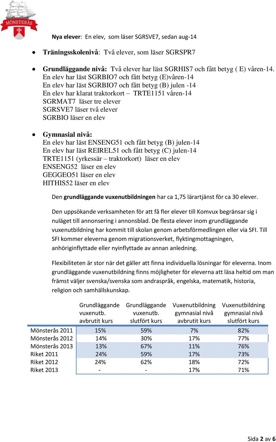 elever SGRBIO läser en elev Gymnasial nivå: En elev har läst ENSENG51 och fått betyg (B) julen-14 En elev har läst REIREL51 och fått betyg (C) julen-14 TRTE1151 (yrkessär traktorkort) läser en elev