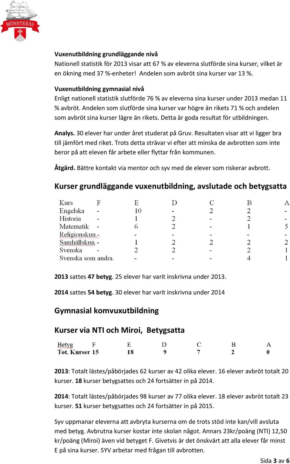 Andelen som slutförde sina kurser var högre än rikets 71 % och andelen som avbröt sina kurser lägre än rikets. Detta är goda resultat för utbildningen. Analys.