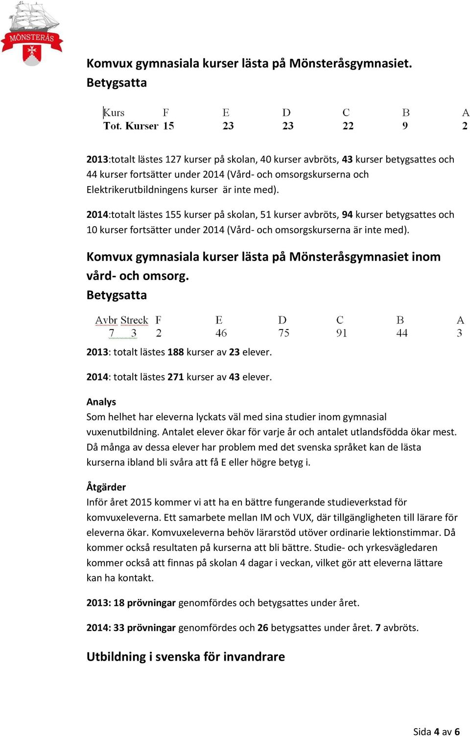 med). 2014:totalt lästes 155 kurser på skolan, 51 kurser avbröts, 94 kurser betygsattes och 10 kurser fortsätter under 2014 (Vård- och omsorgskurserna är inte med).