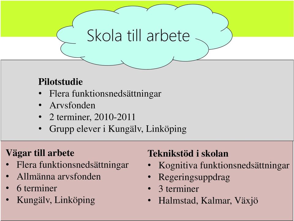 funktionsnedsättningar Allmänna arvsfonden 6 terminer Kungälv, Linköping