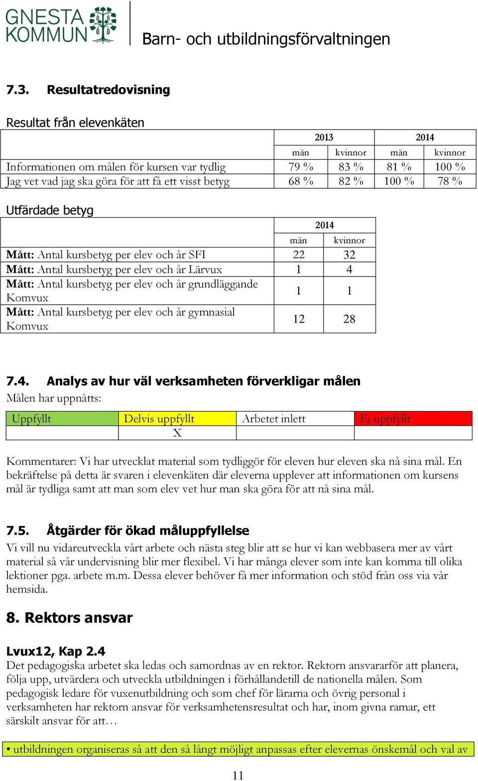 grundläggande Komvux 1 1 Mått: Antal kursbetyg per elev och år gymnasial Komvux 12 28 7.4.