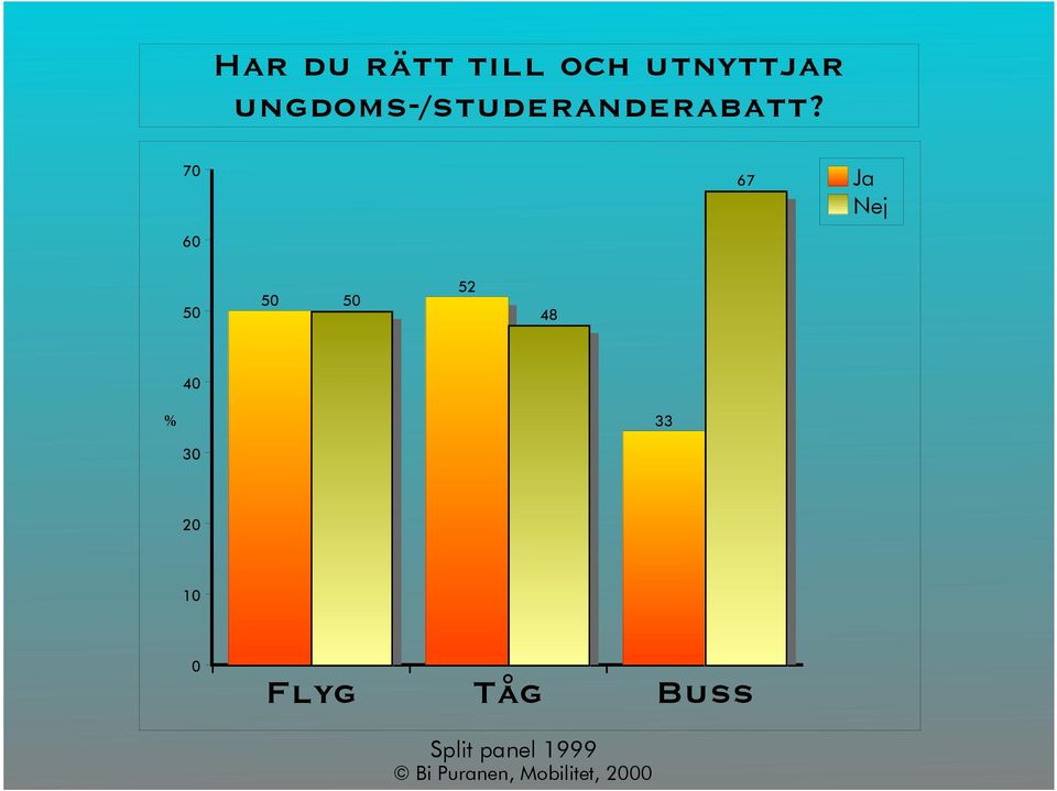 ungdoms-/studeranderabatt?