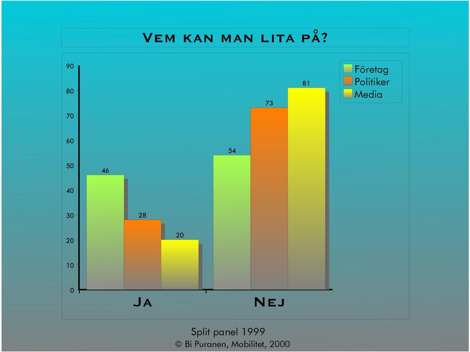 Politiker Media 7 6