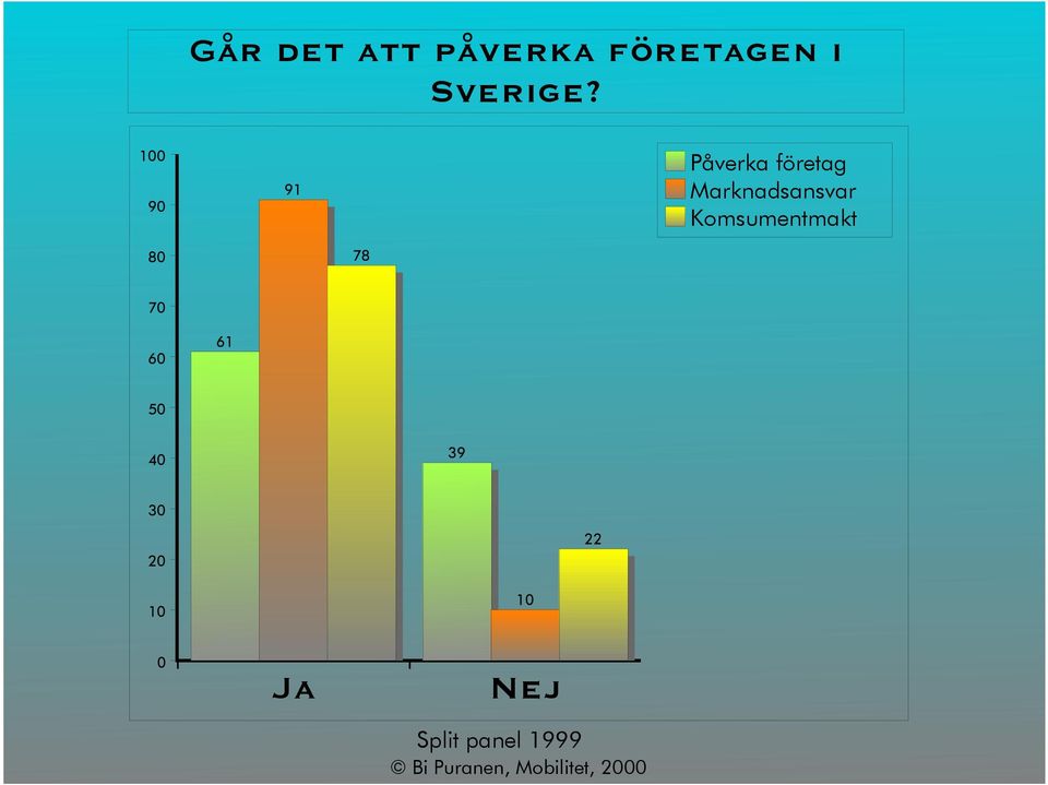 9 91 Påverka företag