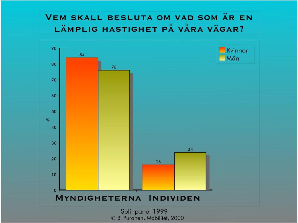 vägar?