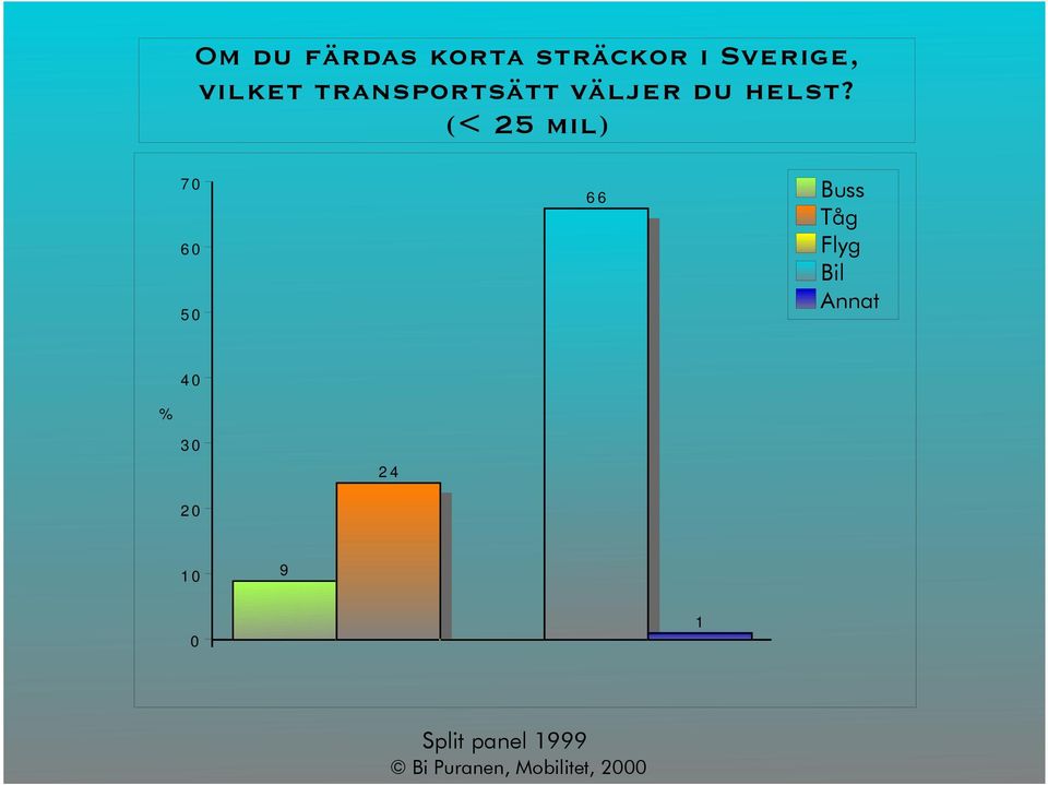 väljer du helst?