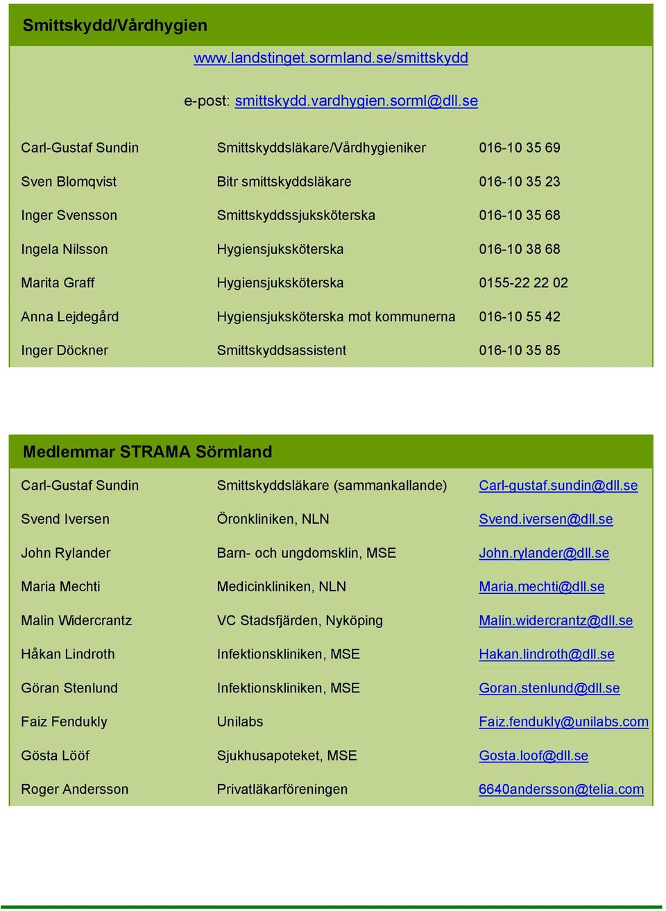 Hygiensjuksköterska 016-10 38 68 Marita Graff Hygiensjuksköterska 0155-22 22 02 Anna Lejdegård Hygiensjuksköterska mot kommunerna 016-10 55 42 Inger Döckner Smittskyddsassistent 016-10 35 85