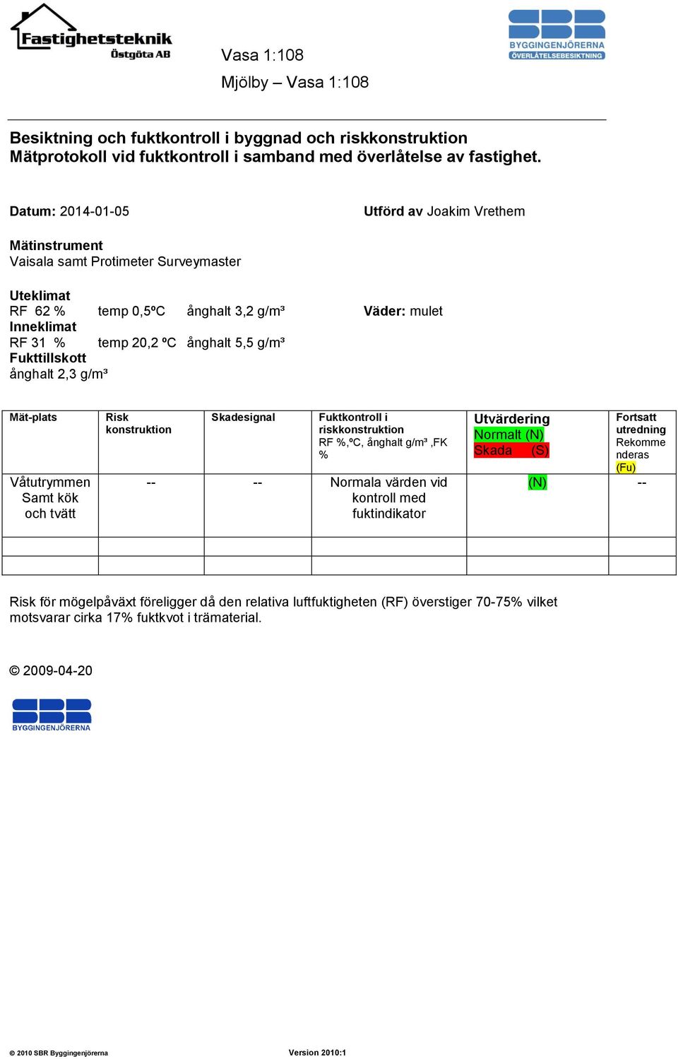 g/m³ Fukttillskott ånghalt 2,3 g/m³ Mät-plats Våtutrymmen Samt kök och tvätt Risk konstruktion Skadesignal Fuktkontroll i riskkonstruktion RF %,ºC, ånghalt g/m³,fk % -- -- Normala värden vid kontroll